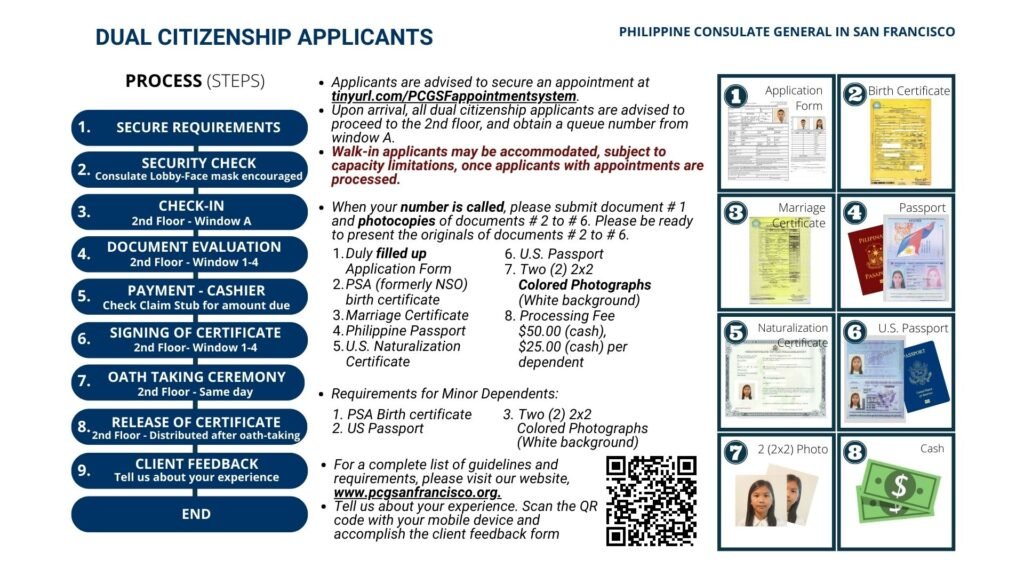 Dual Citizenship - Philippine Consulate General In San Francisco